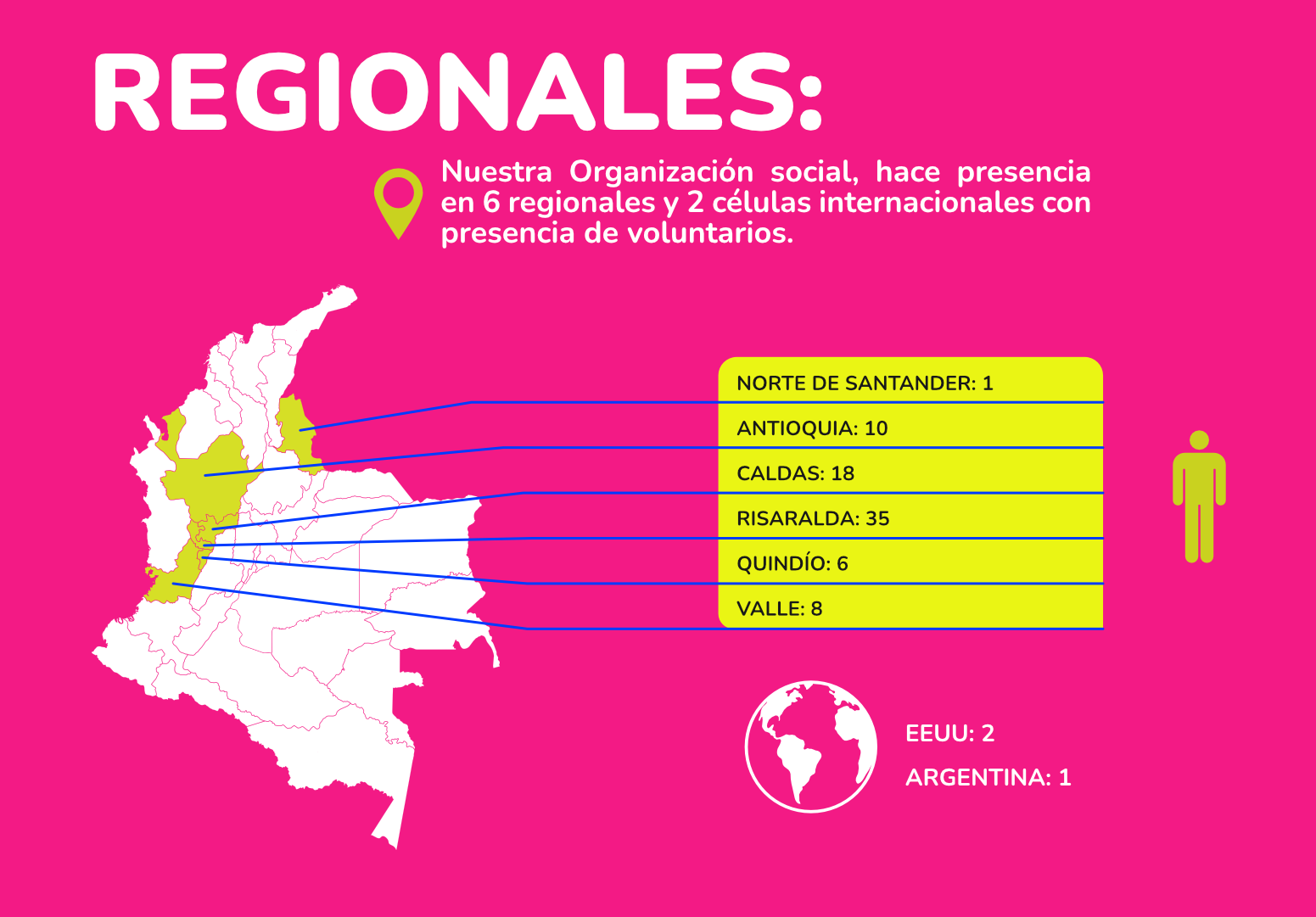 Voluntariado
